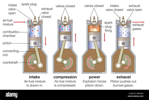 Internal combustion engines